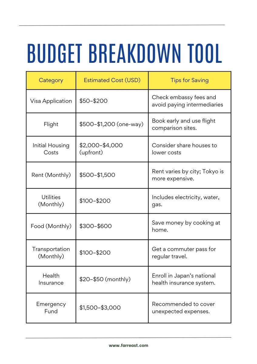 Step-by-Step Guide to Moving to Japan (Guidebook)