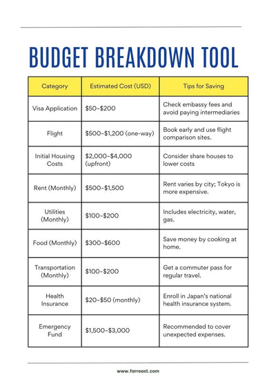 Step-by-Step Guide to Moving to Japan (Guidebook)